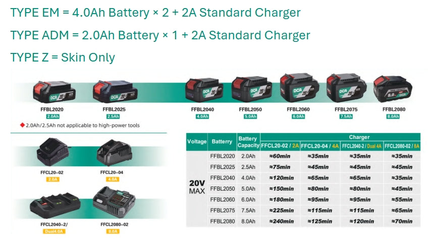 DCA ADPL208 20V 208NM Brushless Cordless Impact Driver
