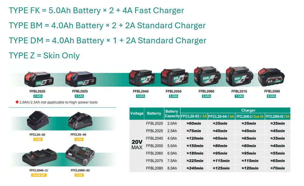 DCA ADMY125 Brushless Cordless Circular Saw
