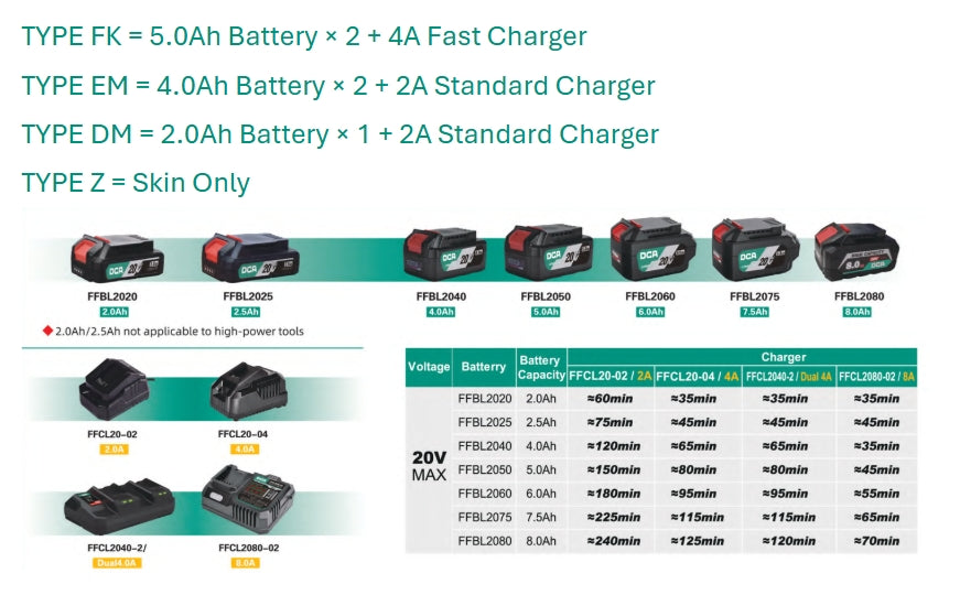 DCA ADSM03-125 Cordless Brushless Angle Grinder