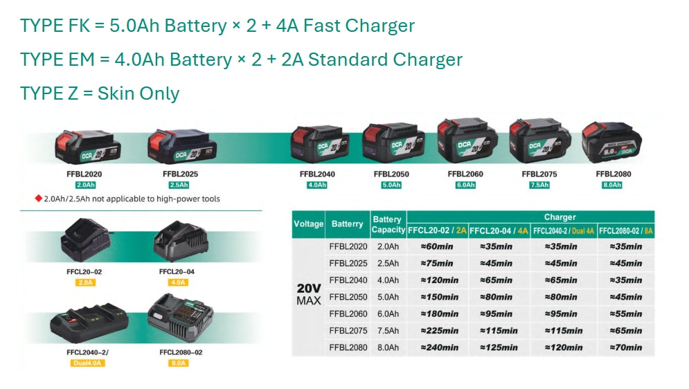 DCA ADSM06-125 Cordless Brushless Angle Grinder (TYPE EM)
