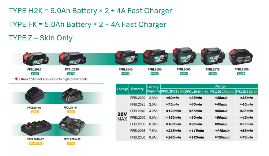 DCA ADPB698 Brushless Cordless Impact Wrench